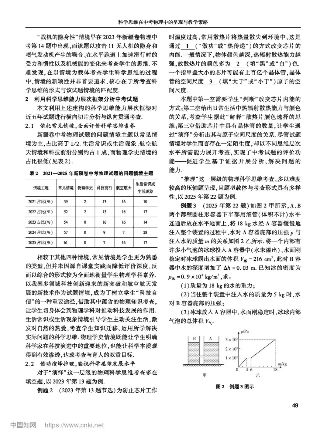 科学思维在中考物理中的呈现与教学策略-第2张图片-四季读书网