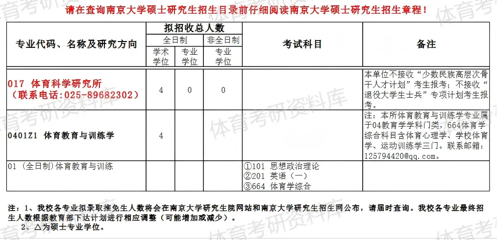 2027年南大体育考研备考攻略暨南京大学体育考研招生简章、专业目录、参考书目、资料复试分数线历年及学校简介!-第8张图片-四季读书网 2027年南大体育考研备考攻略暨南京大学体育考研招生简章、专业目录、参考书目、资料复试分数线历年及学校简介!-第8张图片-四季读书网