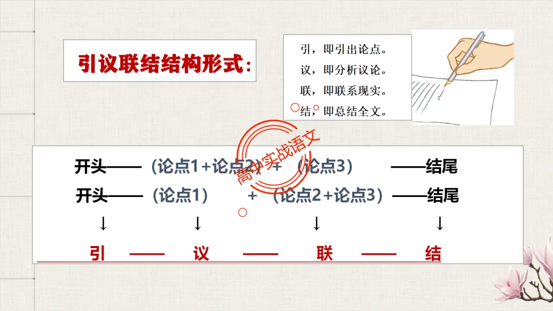【对标26+25作文真题】议论文引议联结结构模式深度解析,附实战训练-第48张图片-四季读书网
