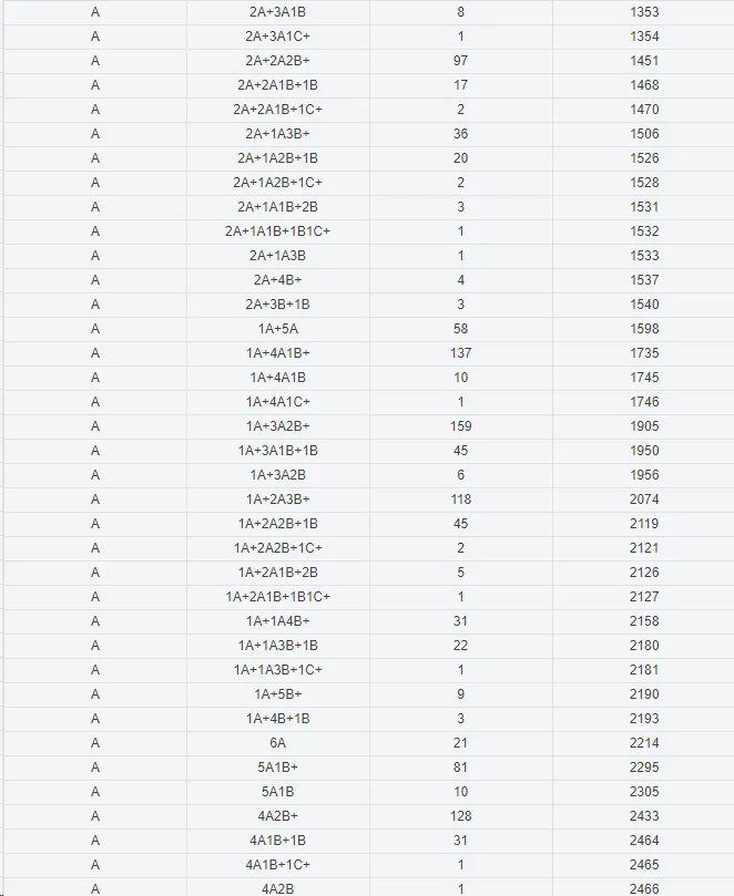 岑溪中考成绩公布,6A+183人!-第3张图片-四季读书网