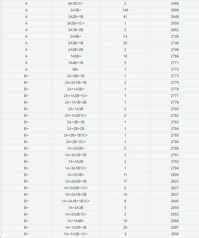 岑溪中考成绩公布,6A+183人!-第4张图片-四季读书网