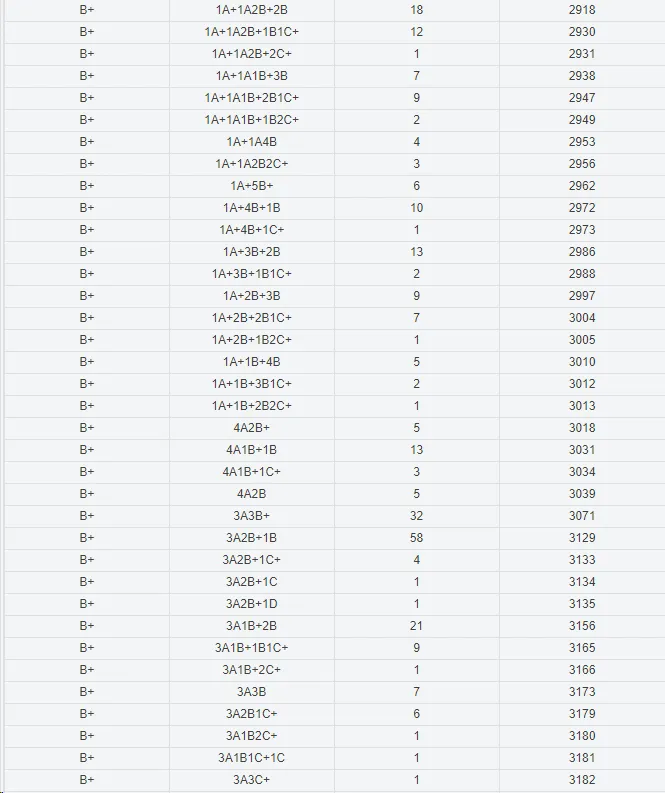 岑溪中考成绩公布,6A+183人!-第5张图片-四季读书网