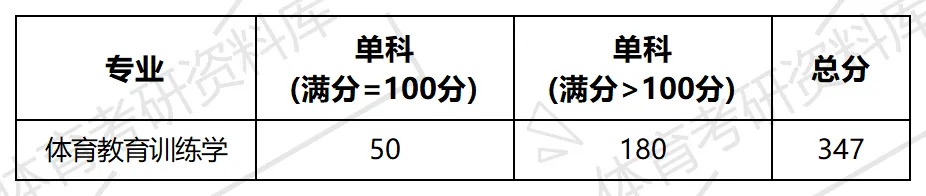 2027年南大体育考研备考攻略暨南京大学体育考研招生简章、专业目录、参考书目、资料复试分数线历年及学校简介!-第12张图片-四季读书网 2027年南大体育考研备考攻略暨南京大学体育考研招生简章、专业目录、参考书目、资料复试分数线历年及学校简介!-第12张图片-四季读书网