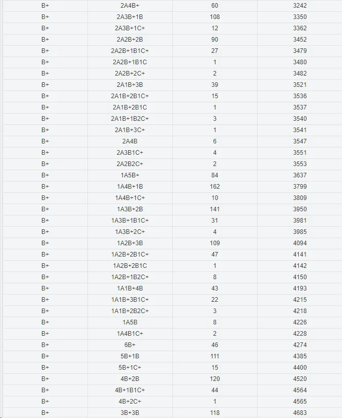 岑溪中考成绩公布,6A+183人!-第6张图片-四季读书网