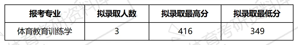 2027年南大体育考研备考攻略暨南京大学体育考研招生简章、专业目录、参考书目、资料复试分数线历年及学校简介!-第13张图片-四季读书网 2027年南大体育考研备考攻略暨南京大学体育考研招生简章、专业目录、参考书目、资料复试分数线历年及学校简介!-第13张图片-四季读书网