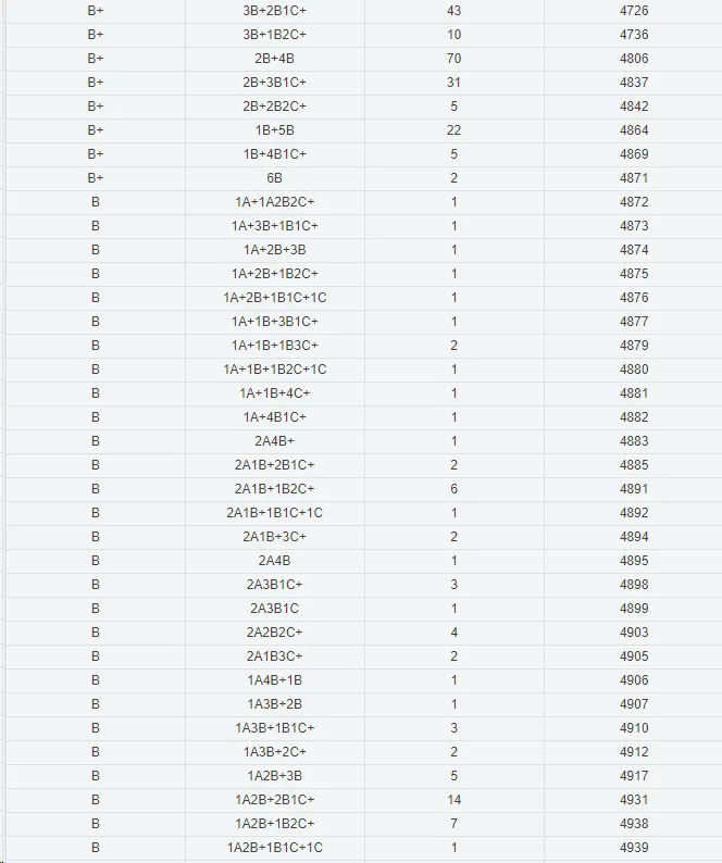 岑溪中考成绩公布,6A+183人!-第7张图片-四季读书网