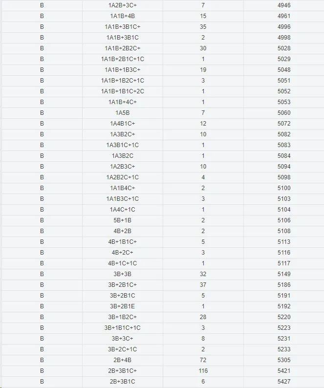 岑溪中考成绩公布,6A+183人!-第8张图片-四季读书网