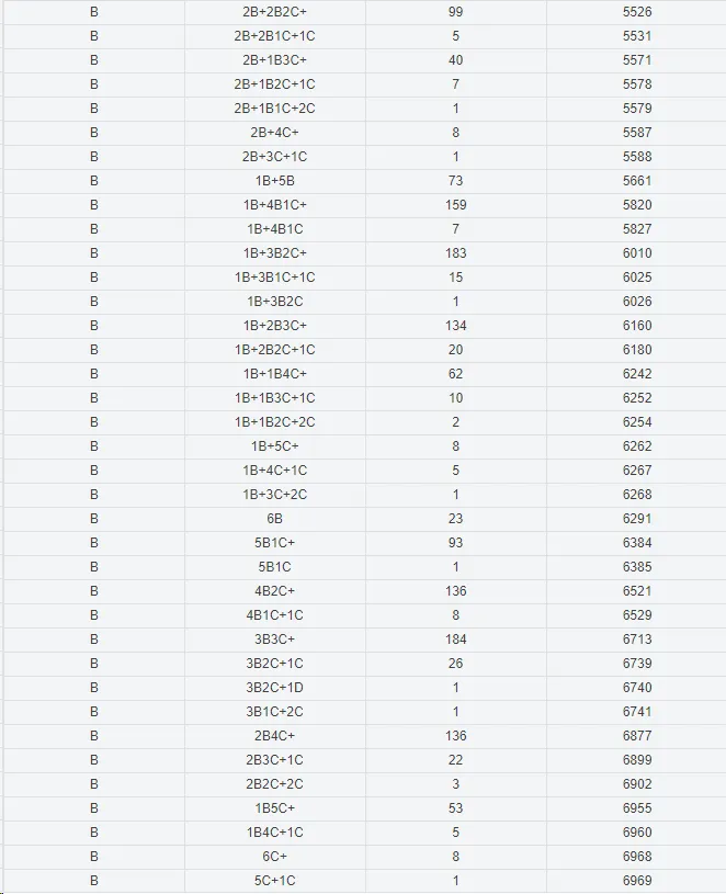 岑溪中考成绩公布,6A+183人!-第9张图片-四季读书网