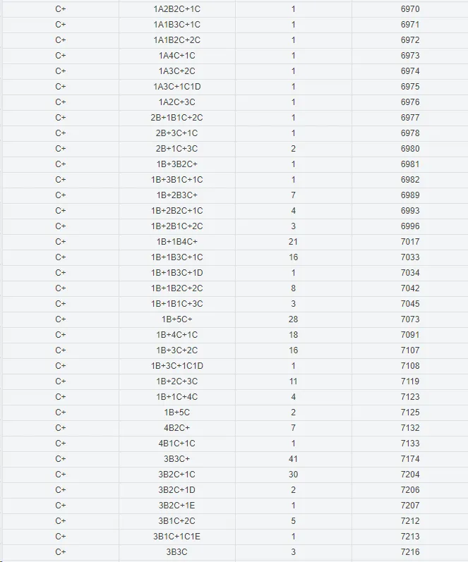 岑溪中考成绩公布,6A+183人!-第10张图片-四季读书网