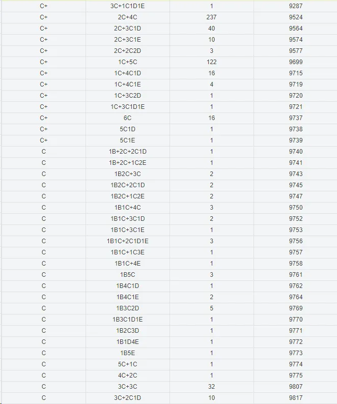 岑溪中考成绩公布,6A+183人!-第12张图片-四季读书网