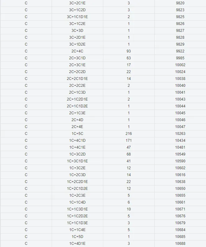 岑溪中考成绩公布,6A+183人!-第13张图片-四季读书网