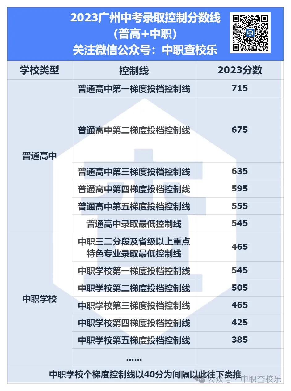 2026 广州中考出分倒计时!2016-2025年各批次录取控制线汇总整理-第5张图片-四季读书网