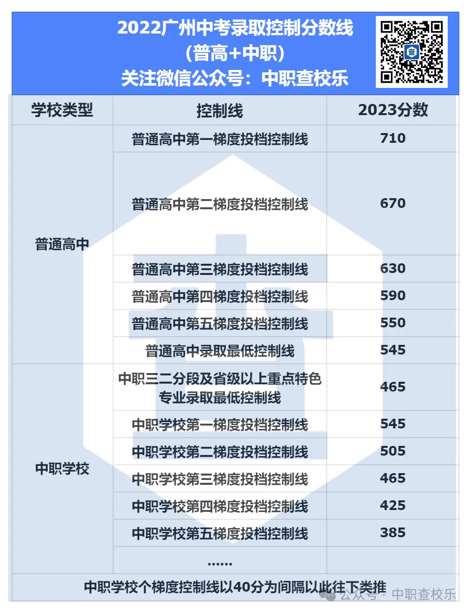 2026 广州中考出分倒计时!2016-2025年各批次录取控制线汇总整理-第6张图片-四季读书网