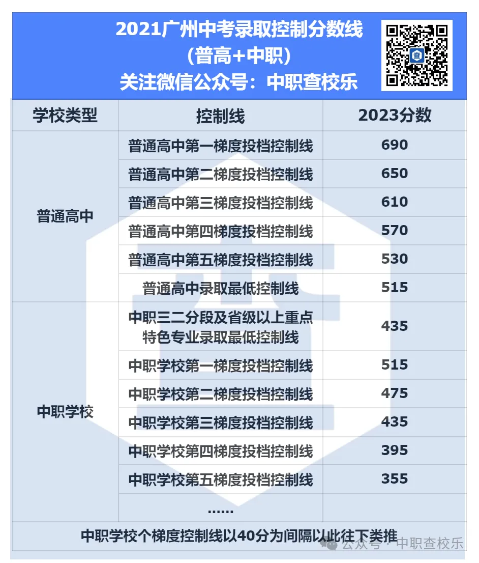 2026 广州中考出分倒计时!2016-2025年各批次录取控制线汇总整理-第7张图片-四季读书网