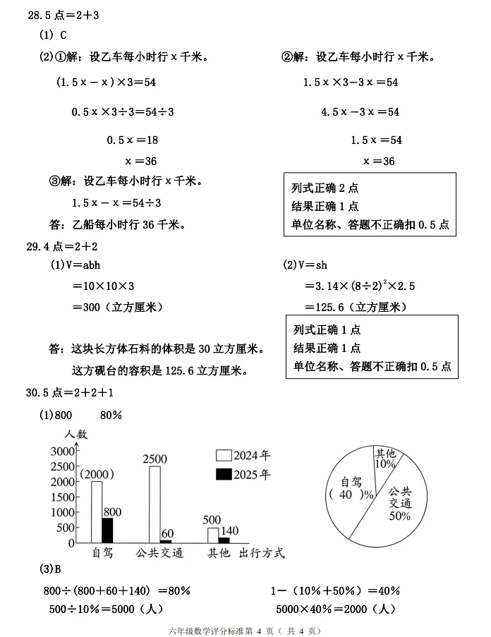 2026年7月鞍山铁东六年期末试卷+答案-第18张图片-四季读书网
