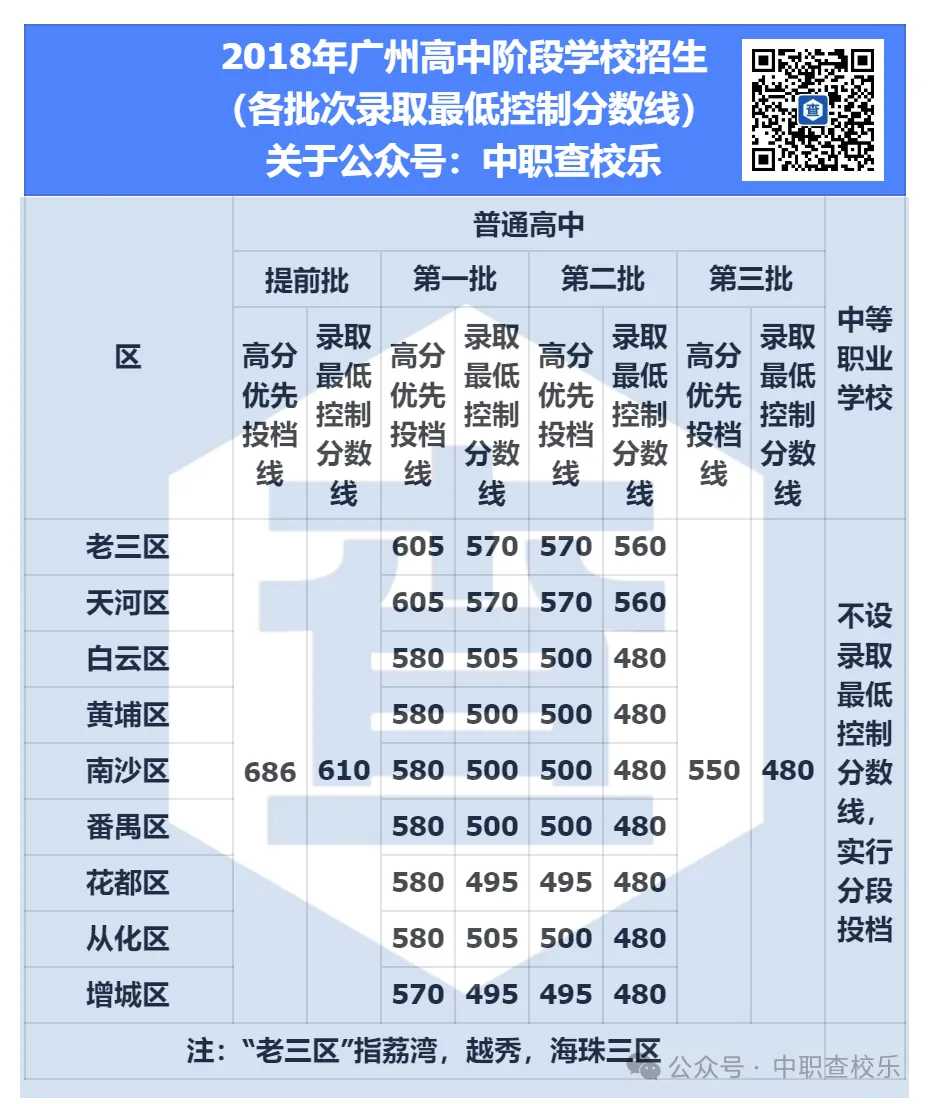 2026 广州中考出分倒计时!2016-2025年各批次录取控制线汇总整理-第12张图片-四季读书网