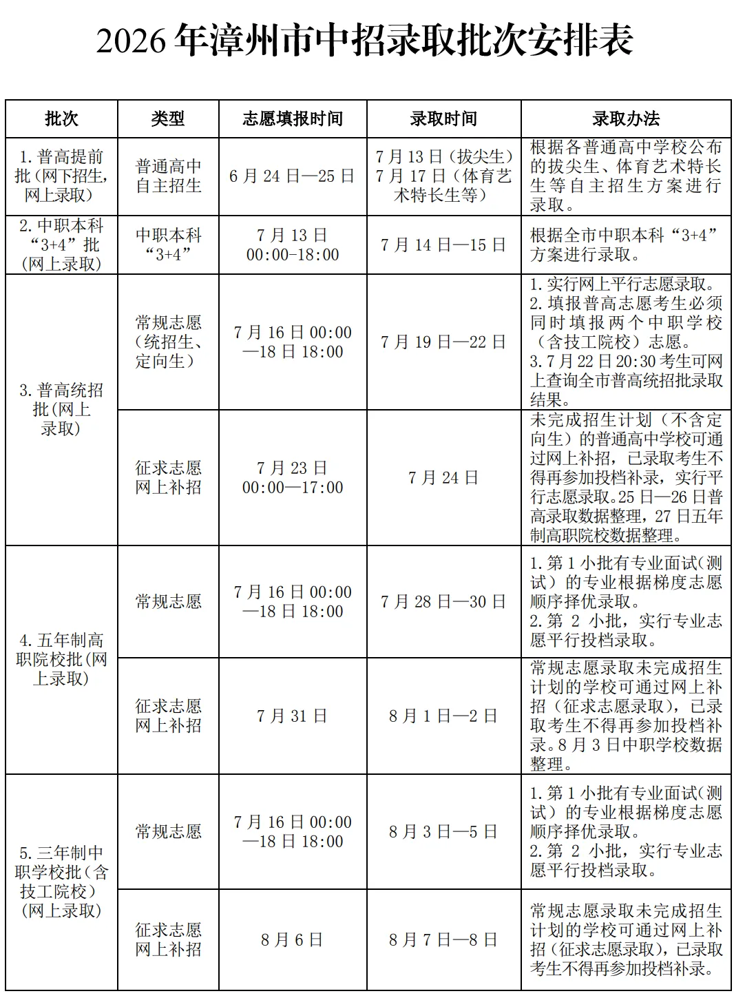 漳州中考,能查分了!查分通道→-第10张图片-四季读书网 漳州中考,能查分了!查分通道→-第10张图片-四季读书网