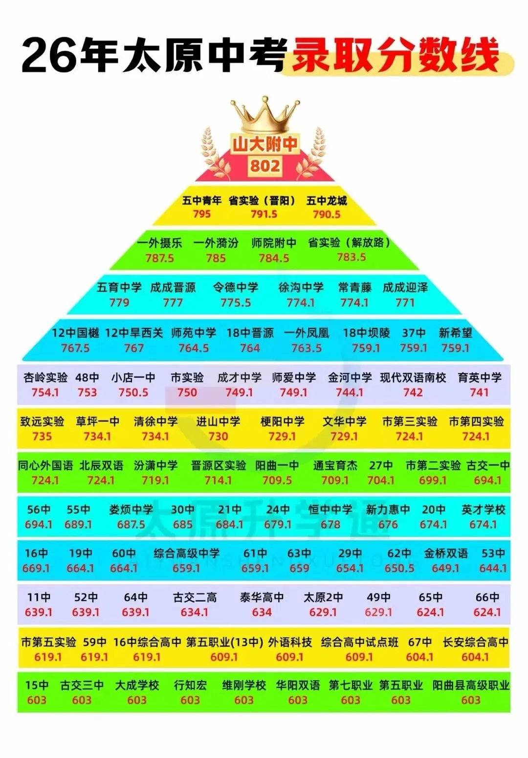 26年太原中考录取分数线-第1张图片-四季读书网