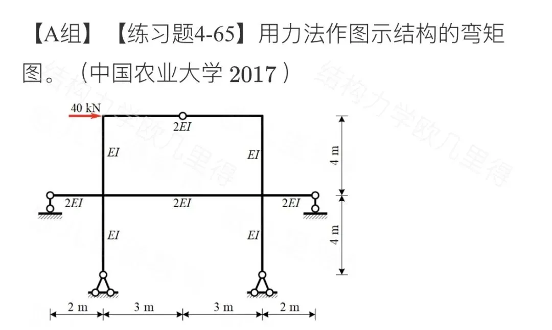 27考研结构力学每日一题(0710)| 作弯矩图-中国农业大学2017年-选自2027版《结构力学复习全书》-第4张图片-四季读书网 27考研结构力学每日一题(0710)| 作弯矩图-中国农业大学2017年-选自2027版《结构力学复习全书》-第4张图片-四季读书网