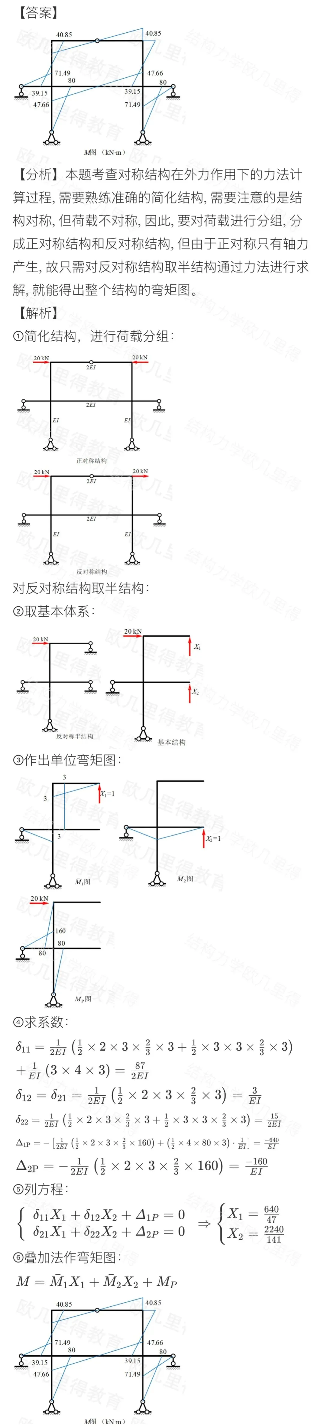 27考研结构力学每日一题(0710)| 作弯矩图-中国农业大学2017年-选自2027版《结构力学复习全书》-第5张图片-四季读书网 27考研结构力学每日一题(0710)| 作弯矩图-中国农业大学2017年-选自2027版《结构力学复习全书》-第5张图片-四季读书网