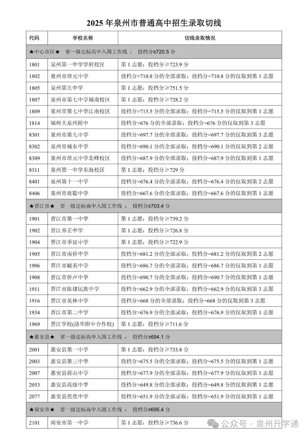 2026中考会考成绩查询入口!附 || 2023-2025年泉州中招切线!-第3张图片-四季读书网