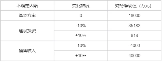 2025年一级建造师《建设工程经济》真题-第6张图片-四季读书网 2025年一级建造师《建设工程经济》真题-第6张图片-四季读书网