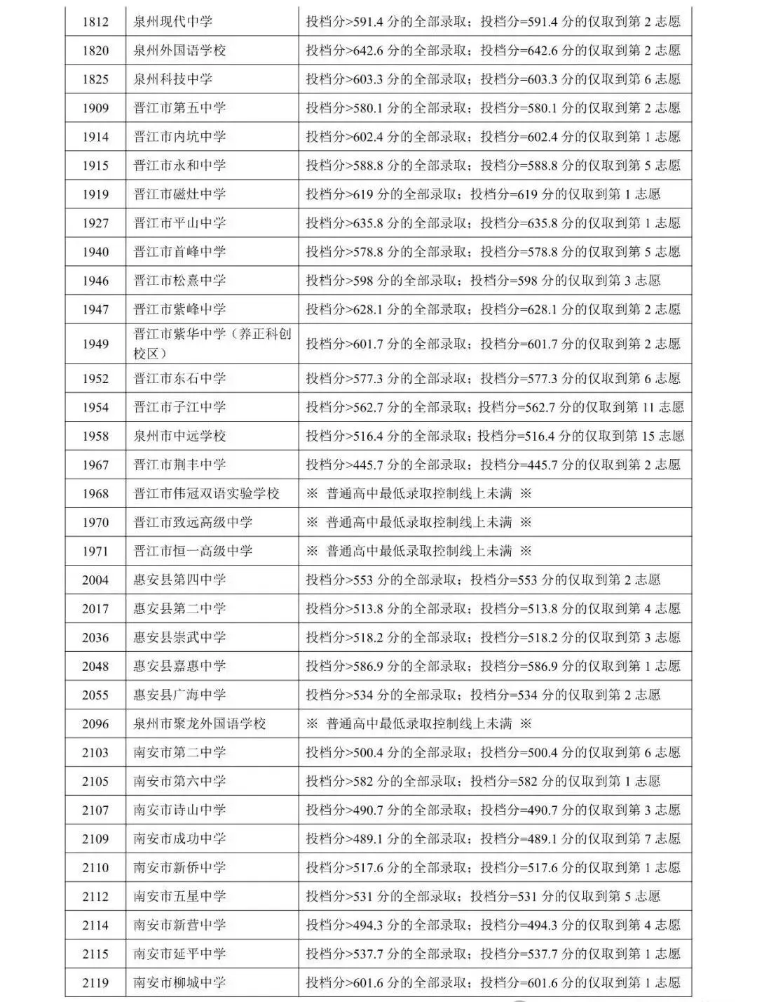 2026中考会考成绩查询入口!附 || 2023-2025年泉州中招切线!-第5张图片-四季读书网