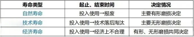2025年一级建造师《建设工程经济》真题-第8张图片-四季读书网 2025年一级建造师《建设工程经济》真题-第8张图片-四季读书网