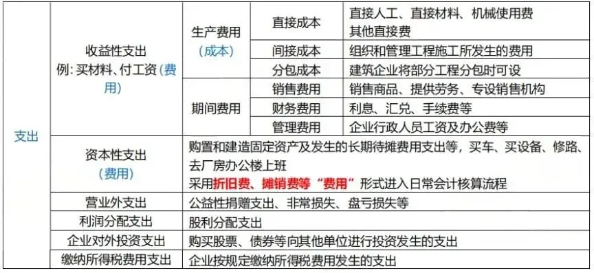 2025年一级建造师《建设工程经济》真题-第10张图片-四季读书网 2025年一级建造师《建设工程经济》真题-第10张图片-四季读书网