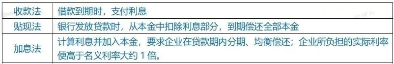 2025年一级建造师《建设工程经济》真题-第14张图片-四季读书网 2025年一级建造师《建设工程经济》真题-第14张图片-四季读书网