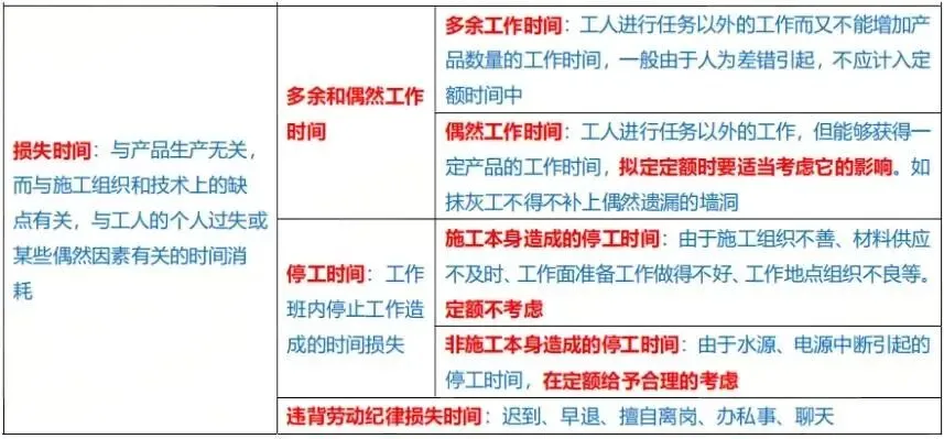 2025年一级建造师《建设工程经济》真题-第16张图片-四季读书网 2025年一级建造师《建设工程经济》真题-第16张图片-四季读书网