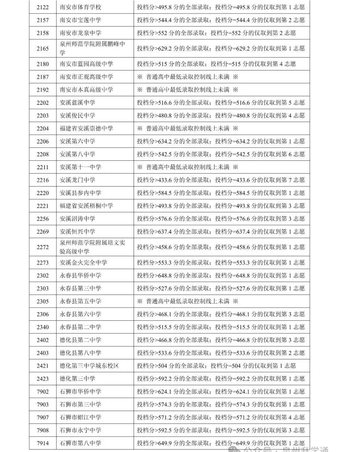 2026中考会考成绩查询入口!附 || 2023-2025年泉州中招切线!-第6张图片-四季读书网