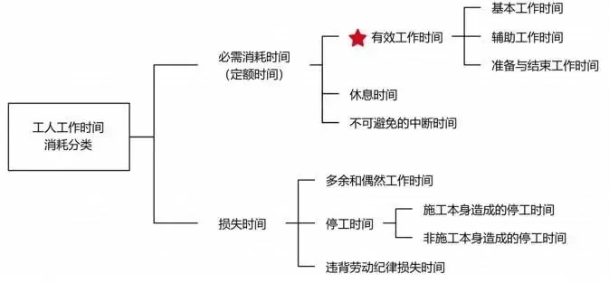 2025年一级建造师《建设工程经济》真题-第17张图片-四季读书网 2025年一级建造师《建设工程经济》真题-第17张图片-四季读书网