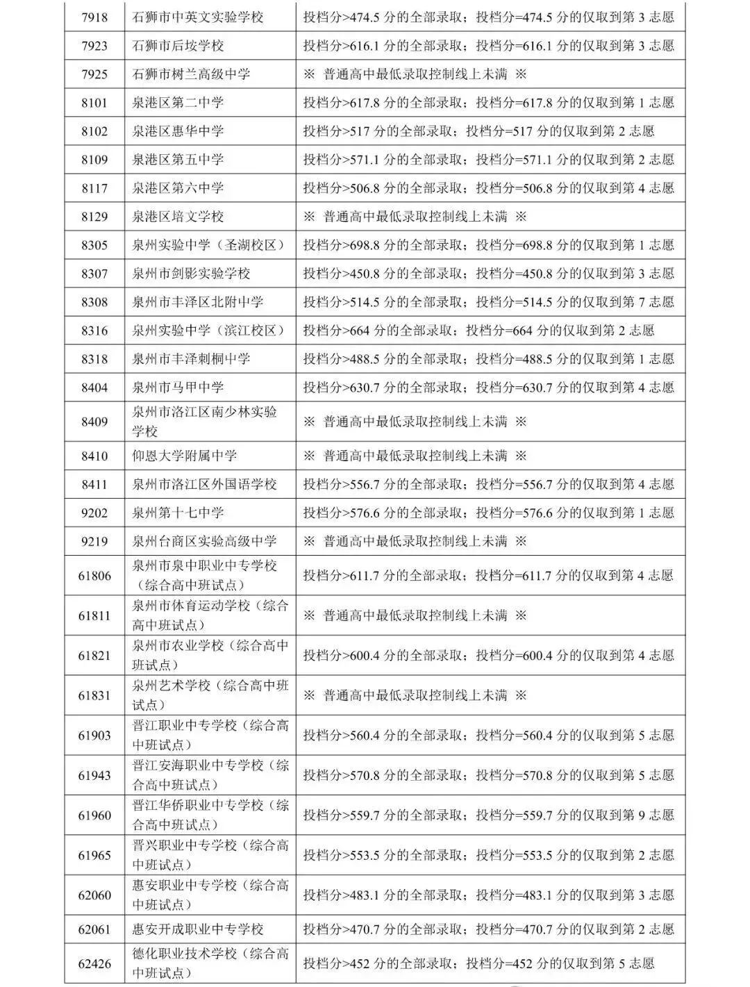 2026中考会考成绩查询入口!附 || 2023-2025年泉州中招切线!-第7张图片-四季读书网