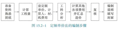 2025年一级建造师《建设工程经济》真题-第18张图片-四季读书网 2025年一级建造师《建设工程经济》真题-第18张图片-四季读书网