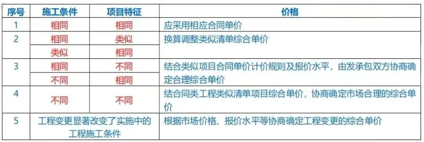 2025年一级建造师《建设工程经济》真题-第19张图片-四季读书网 2025年一级建造师《建设工程经济》真题-第19张图片-四季读书网