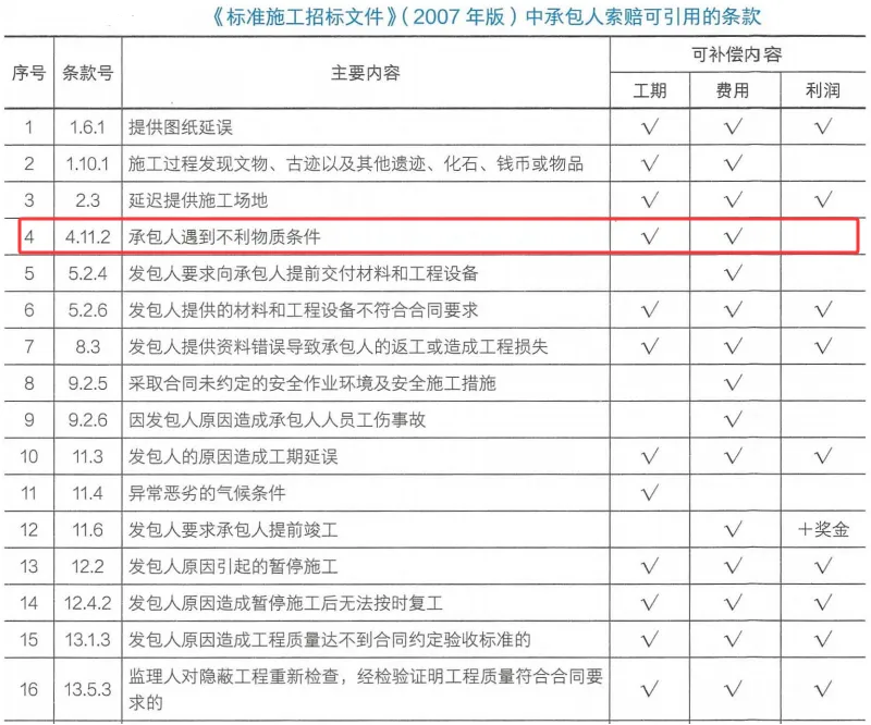 2025年一级建造师《建设工程经济》真题-第20张图片-四季读书网 2025年一级建造师《建设工程经济》真题-第20张图片-四季读书网