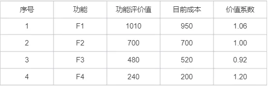 2025年一级建造师《建设工程经济》真题-第21张图片-四季读书网 2025年一级建造师《建设工程经济》真题-第21张图片-四季读书网
