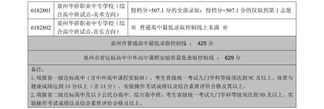 2026中考会考成绩查询入口!附 || 2023-2025年泉州中招切线!-第8张图片-四季读书网