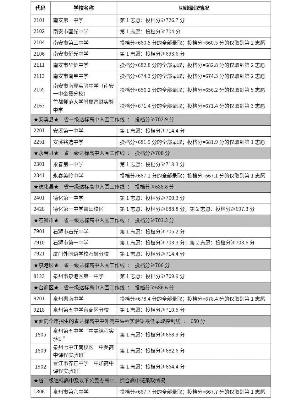 2026中考会考成绩查询入口!附 || 2023-2025年泉州中招切线!-第13张图片-四季读书网