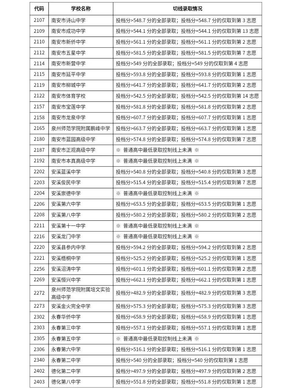 2026中考会考成绩查询入口!附 || 2023-2025年泉州中招切线!-第15张图片-四季读书网