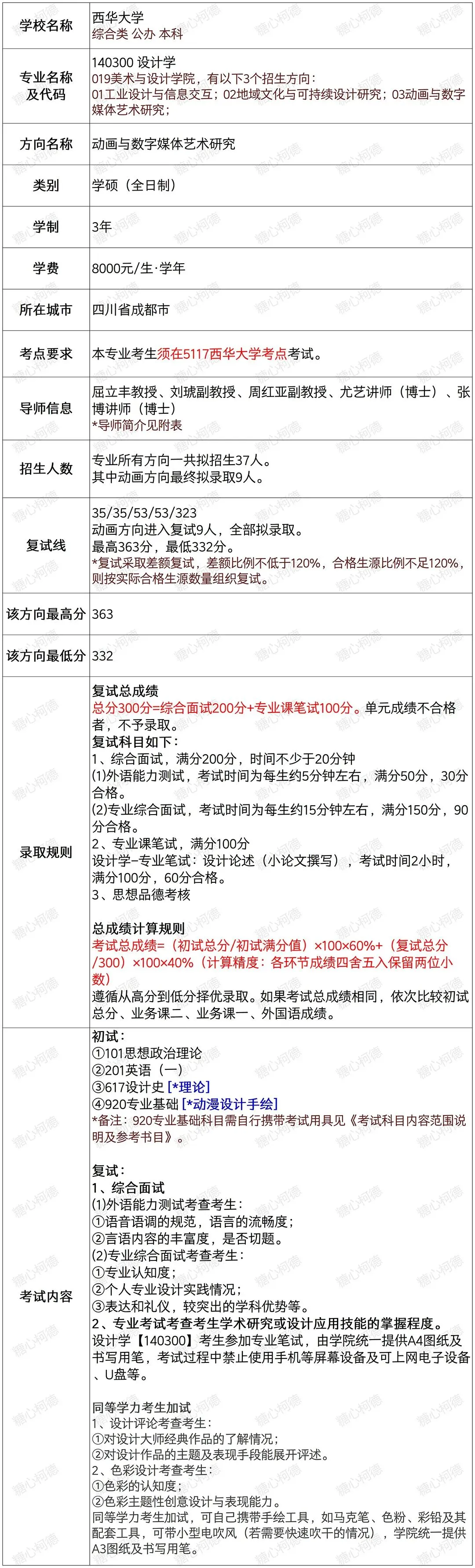 2026级西华大学动画与数字媒体艺术研究考研院校信息及真题【学硕】丨617设计史丨920专业基础丨西华大学动画丨糖心柯德动漫-第2张图片-四季读书网 2026级西华大学动画与数字媒体艺术研究考研院校信息及真题【学硕】丨617设计史丨920专业基础丨西华大学动画丨糖心柯德动漫-第2张图片-四季读书网