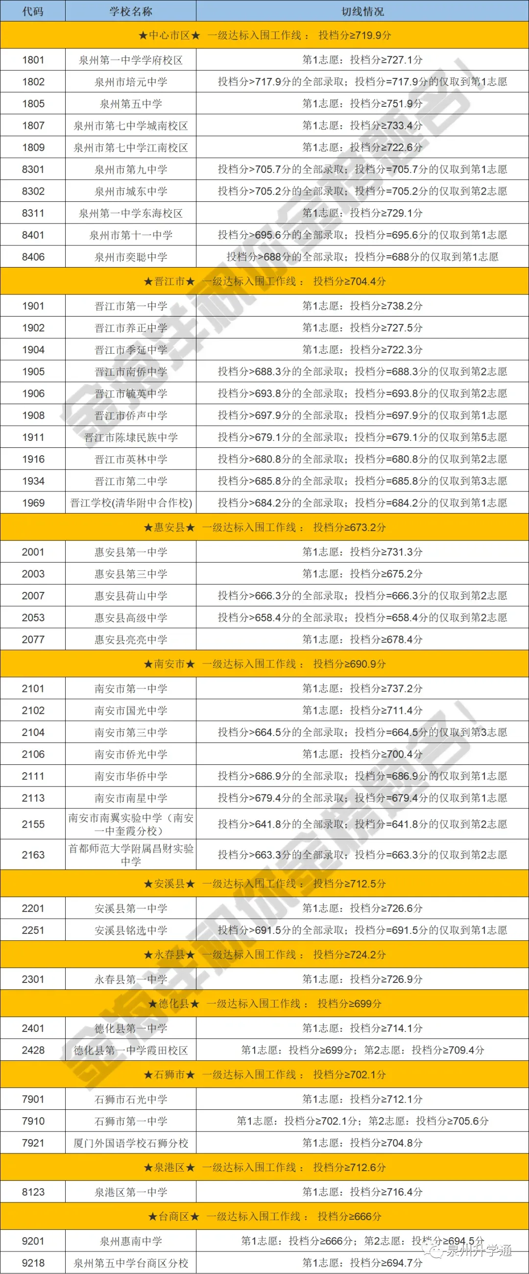 2026中考会考成绩查询入口!附 || 2023-2025年泉州中招切线!-第20张图片-四季读书网