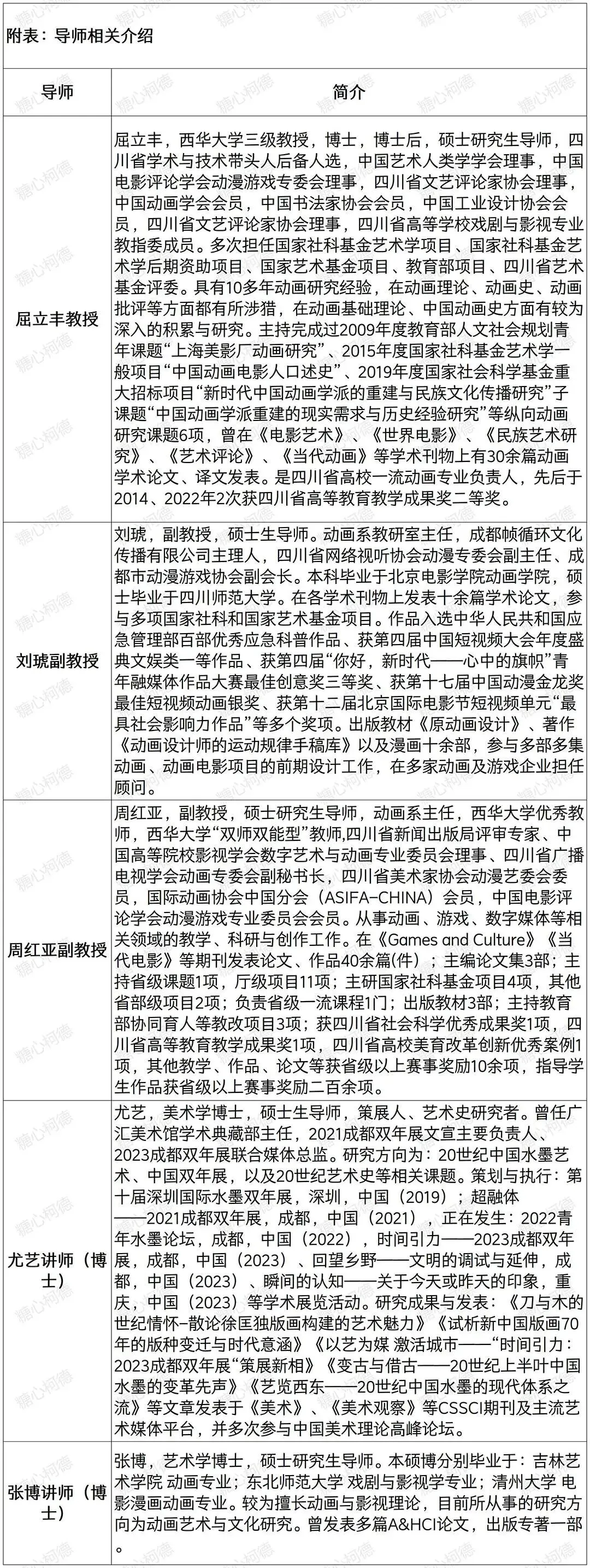 2026级西华大学动画与数字媒体艺术研究考研院校信息及真题【学硕】丨617设计史丨920专业基础丨西华大学动画丨糖心柯德动漫-第4张图片-四季读书网 2026级西华大学动画与数字媒体艺术研究考研院校信息及真题【学硕】丨617设计史丨920专业基础丨西华大学动画丨糖心柯德动漫-第4张图片-四季读书网