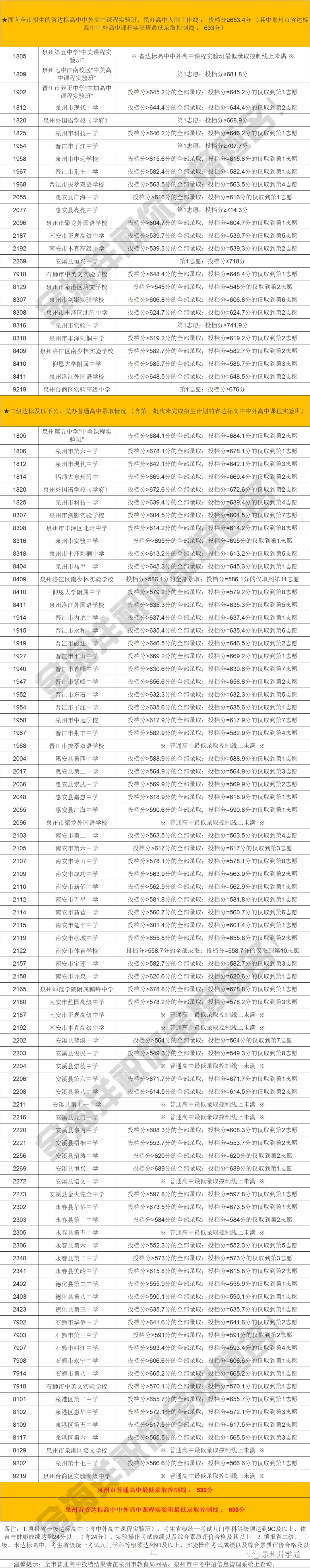 2026中考会考成绩查询入口!附 || 2023-2025年泉州中招切线!-第21张图片-四季读书网