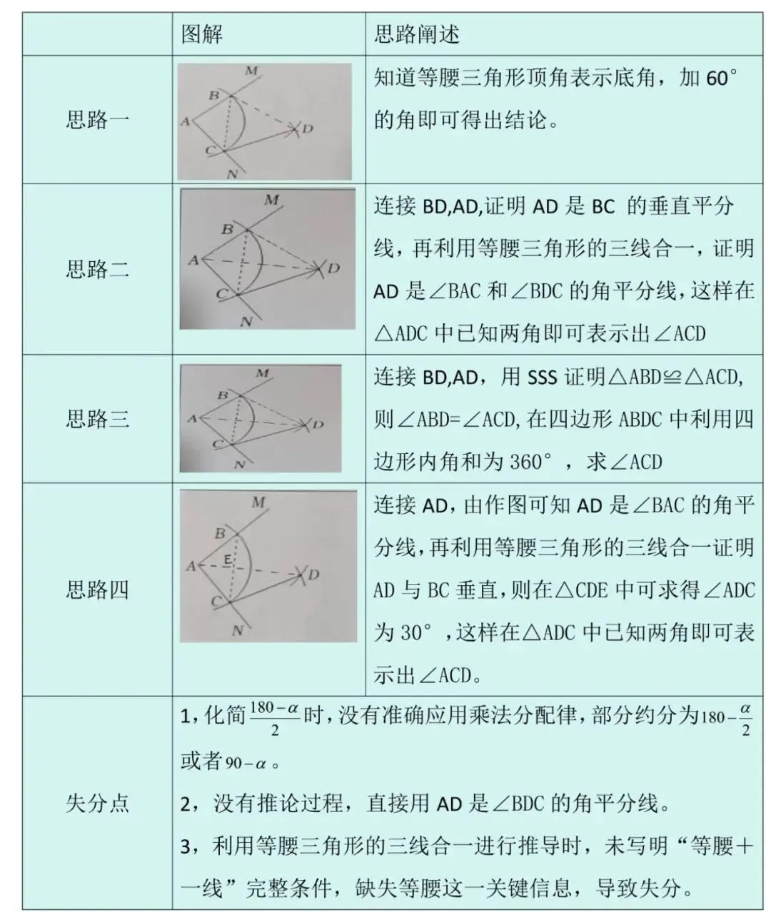 深耕真题明方向 复盘阅卷促教学—2026年山西中考21题分析-第3张图片-四季读书网