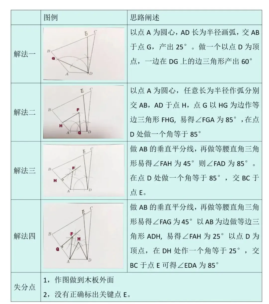 深耕真题明方向 复盘阅卷促教学—2026年山西中考21题分析-第4张图片-四季读书网