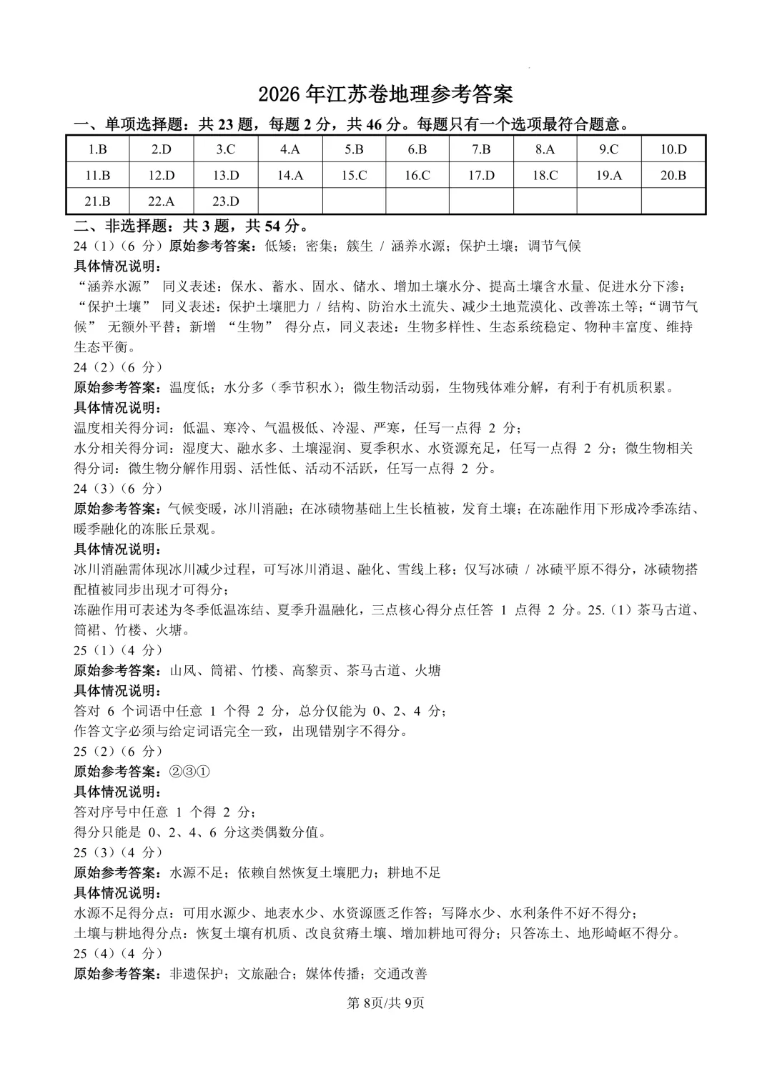 2026江苏高考地理真题高清版:文末可直接下载-第8张图片-四季读书网