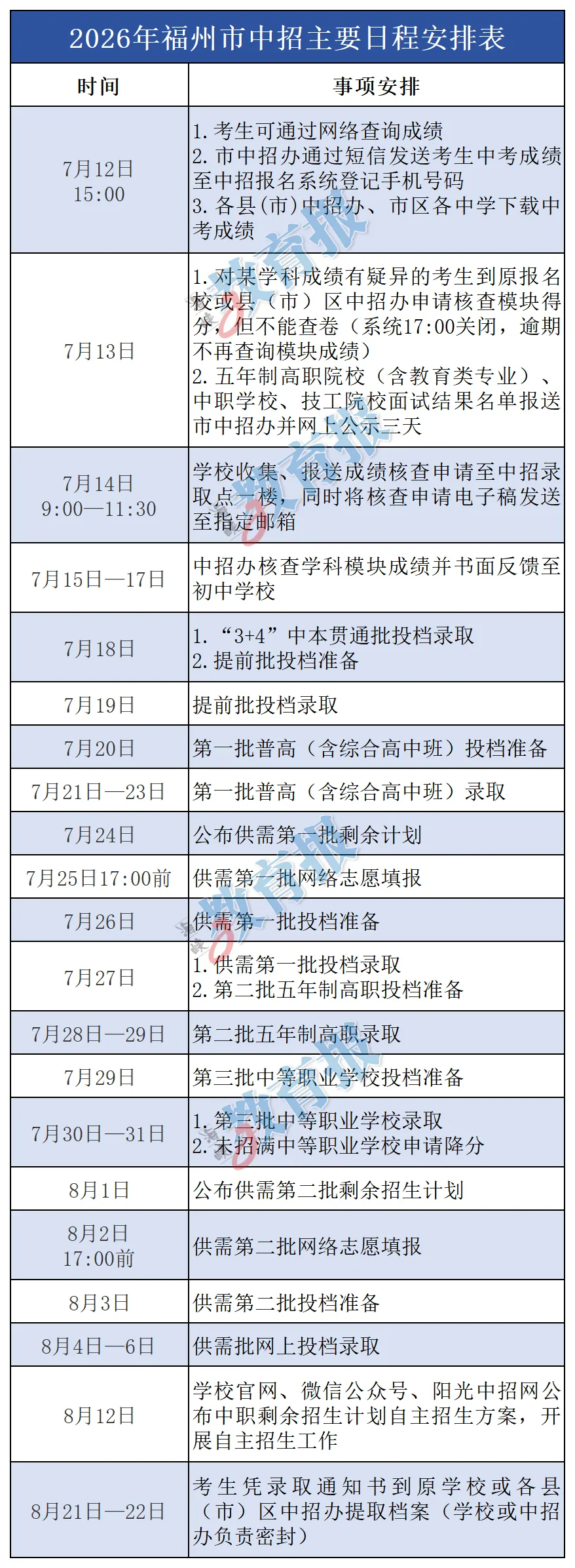 【中招】2026年福州中考查分即将开放!中招办公布投档分计算规则-第6张图片-四季读书网 【中招】2026年福州中考查分即将开放!中招办公布投档分计算规则-第6张图片-四季读书网