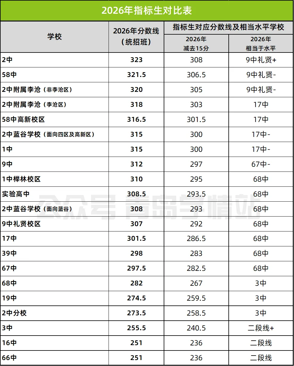 今年中考指标生使用率...95.66% !名额又被哪所初中浪费了?-第5张图片-四季读书网 今年中考指标生使用率...95.66% !名额又被哪所初中浪费了?-第5张图片-四季读书网